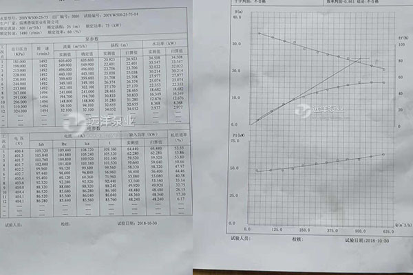 远洋牌耐磨抽沙泵性能参数表